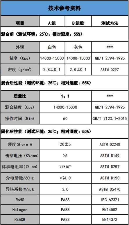 US-5201-30導熱灌封膠參數.png US-5201-30導熱灌封膠參數.png